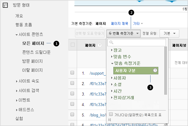 사용자 구분 통계