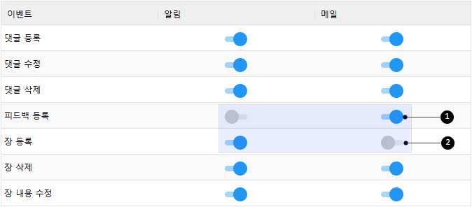 알림 설정하기
