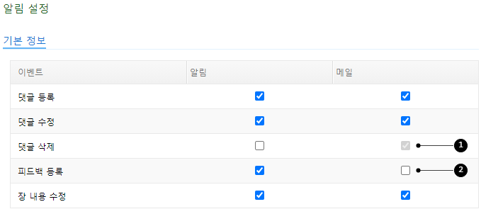알림 설정하기