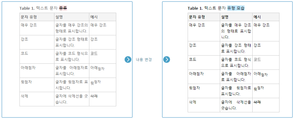 테이블 제목을 비교하는 모습
