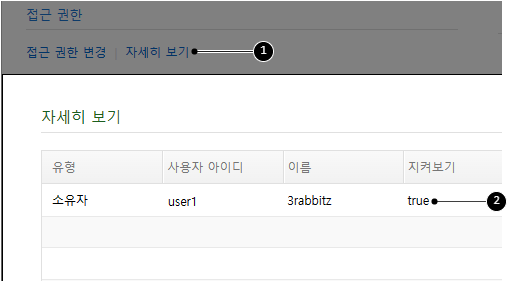 문서에 접근할 수 있는 사용자 자세히 보기