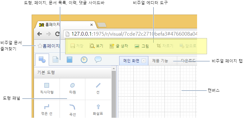 도구, 사이드바, 비주얼 페이지 탭, 캔버스