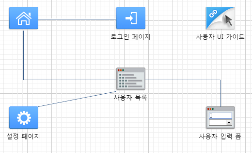 페이지 흐름도