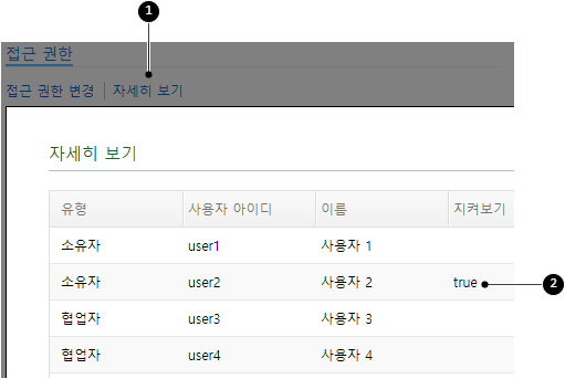 문서에 접근할 수 있는 사용자 자세히 보기