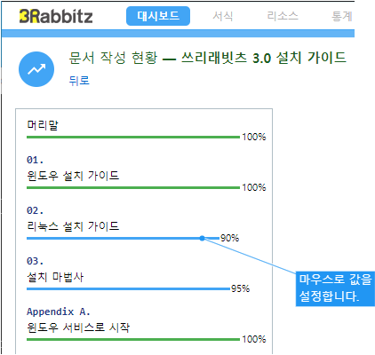 문서 진척도 표시 화면